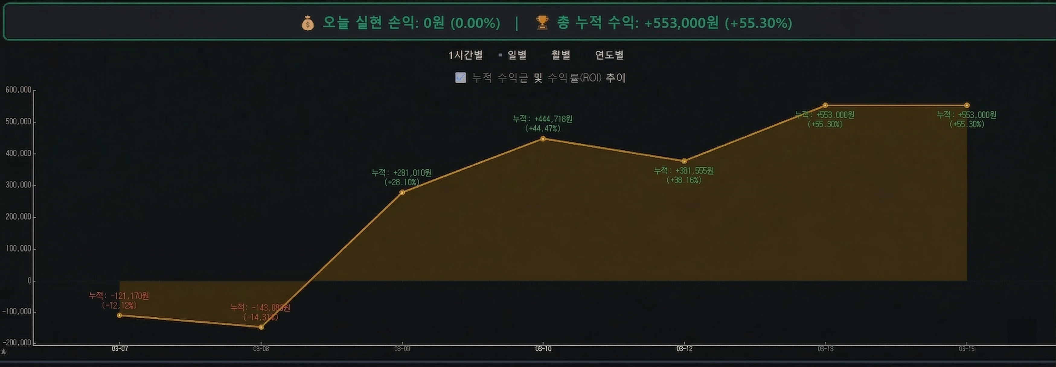 RED GEMS PRO 실제 수익 인증 차트